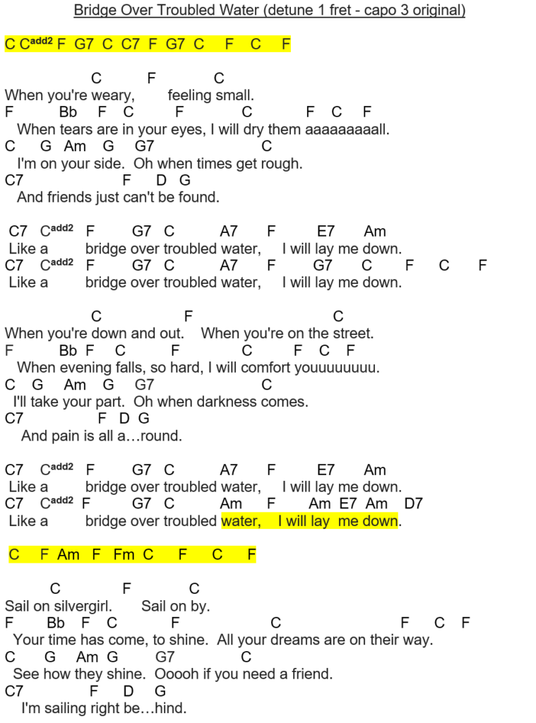 Simon Garfunkel Bridge Over Troubled Water 2024 Guitar Tutor Man simon-garfunkel-bridge-over-troubled-water-2024-guitar-tutor-man